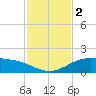 Queen Isabella Causeway tide chart for Saturday, December 2, 2023
