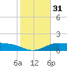 Queen Isabella Causeway tide chart for Sunday, December 31, 2023