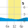 Queen Isabella Causeway tide chart for Tuesday, December 5, 2023