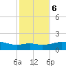Queen Isabella Causeway tide chart for Wednesday, December 6, 2023