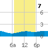 Queen Isabella Causeway tide chart for Thursday, December 7, 2023