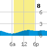 Queen Isabella Causeway tide chart for Friday, December 8, 2023