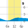 Queen Isabella Causeway tide chart for Saturday, December 9, 2023