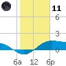 Queen Isabella Causeway tide chart for Thursday, January 11, 2024