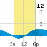 Queen Isabella Causeway tide chart for Friday, January 12, 2024
