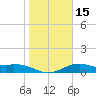 Queen Isabella Causeway tide chart for Monday, January 15, 2024