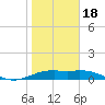 Queen Isabella Causeway tide chart for Thursday, January 18, 2024