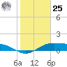 Queen Isabella Causeway tide chart for Thursday, January 25, 2024