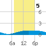 Queen Isabella Causeway tide chart for Friday, January 5, 2024