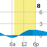 Queen Isabella Causeway tide chart for Monday, January 8, 2024