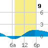 Queen Isabella Causeway tide chart for Tuesday, January 9, 2024