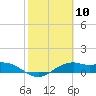 Queen Isabella Causeway tide chart for Saturday, February 10, 2024
