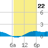 Queen Isabella Causeway tide chart for Thursday, February 22, 2024