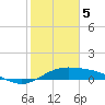 Queen Isabella Causeway tide chart for Monday, February 5, 2024