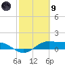Queen Isabella Causeway tide chart for Friday, February 9, 2024