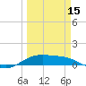 Queen Isabella Causeway tide chart for Friday, March 15, 2024