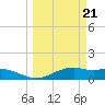 Queen Isabella Causeway tide chart for Thursday, March 21, 2024