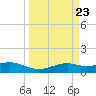 Queen Isabella Causeway tide chart for Saturday, March 23, 2024