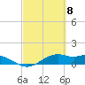 Queen Isabella Causeway tide chart for Friday, March 8, 2024