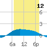 Queen Isabella Causeway tide chart for Friday, April 12, 2024