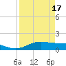 Queen Isabella Causeway tide chart for Wednesday, April 17, 2024