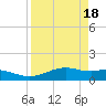Queen Isabella Causeway tide chart for Thursday, April 18, 2024