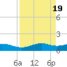 Queen Isabella Causeway tide chart for Friday, April 19, 2024