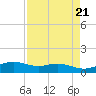 Queen Isabella Causeway tide chart for Sunday, April 21, 2024