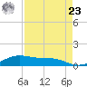 Queen Isabella Causeway tide chart for Tuesday, April 23, 2024