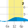 Queen Isabella Causeway tide chart for Tuesday, April 2, 2024