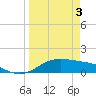 Queen Isabella Causeway tide chart for Wednesday, April 3, 2024