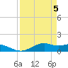 Queen Isabella Causeway tide chart for Friday, April 5, 2024