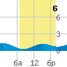 Queen Isabella Causeway tide chart for Saturday, April 6, 2024