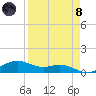 Queen Isabella Causeway tide chart for Monday, April 8, 2024