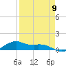 Queen Isabella Causeway tide chart for Tuesday, April 9, 2024