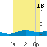 Queen Isabella Causeway tide chart for Thursday, May 16, 2024