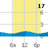 Queen Isabella Causeway tide chart for Friday, May 17, 2024