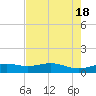 Queen Isabella Causeway tide chart for Saturday, May 18, 2024