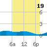 Queen Isabella Causeway tide chart for Sunday, May 19, 2024