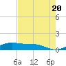 Queen Isabella Causeway tide chart for Monday, May 20, 2024