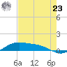 Queen Isabella Causeway tide chart for Thursday, May 23, 2024