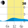 Queen Isabella Causeway tide chart for Thursday, May 30, 2024