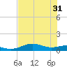 Queen Isabella Causeway tide chart for Friday, May 31, 2024
