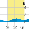 Queen Isabella Causeway tide chart for Friday, May 3, 2024