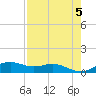 Queen Isabella Causeway tide chart for Sunday, May 5, 2024