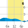 Queen Isabella Causeway tide chart for Monday, May 6, 2024