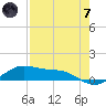 Queen Isabella Causeway tide chart for Tuesday, May 7, 2024