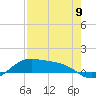 Queen Isabella Causeway tide chart for Thursday, May 9, 2024