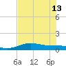 Queen Isabella Causeway tide chart for Thursday, June 13, 2024