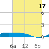 Queen Isabella Causeway tide chart for Monday, June 17, 2024